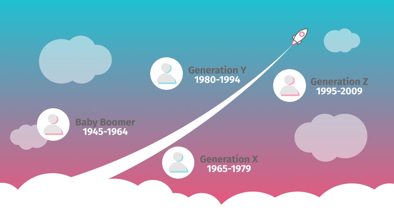 Generational Targeting: Darauf kommt es an!