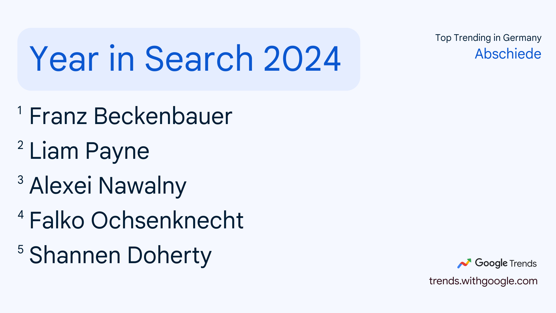 Top 5 Suchanfragen nach Abschieden in der Google Suche 2024 in Deutschland