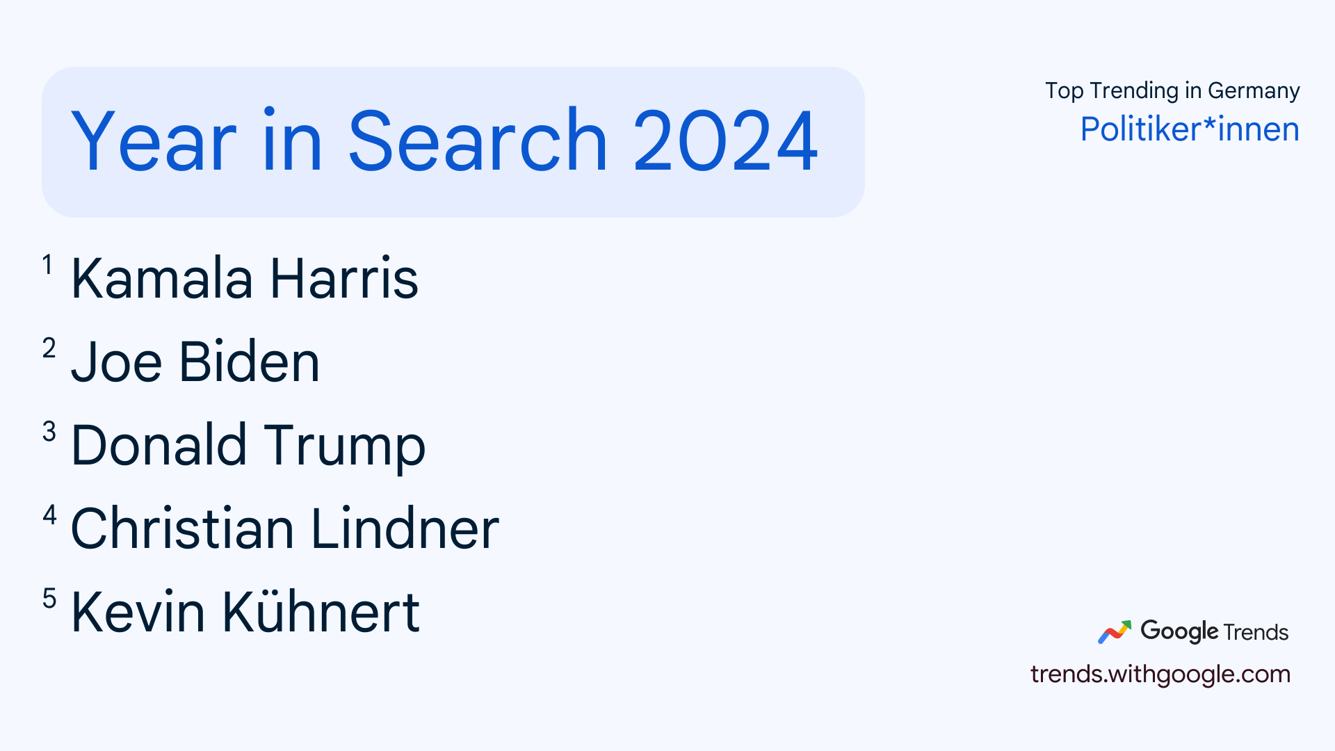 Top 5 Suchanfragen nach Politikern in der Google Suche 2024 in Deutschland