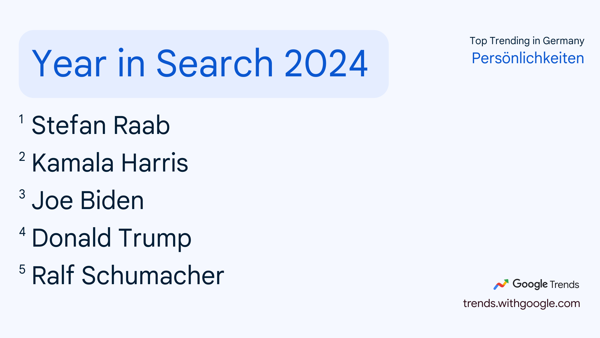 Top 5 Suchanfragen nach Persönlichkeiten in der Google Suche 2024 in Deutschland