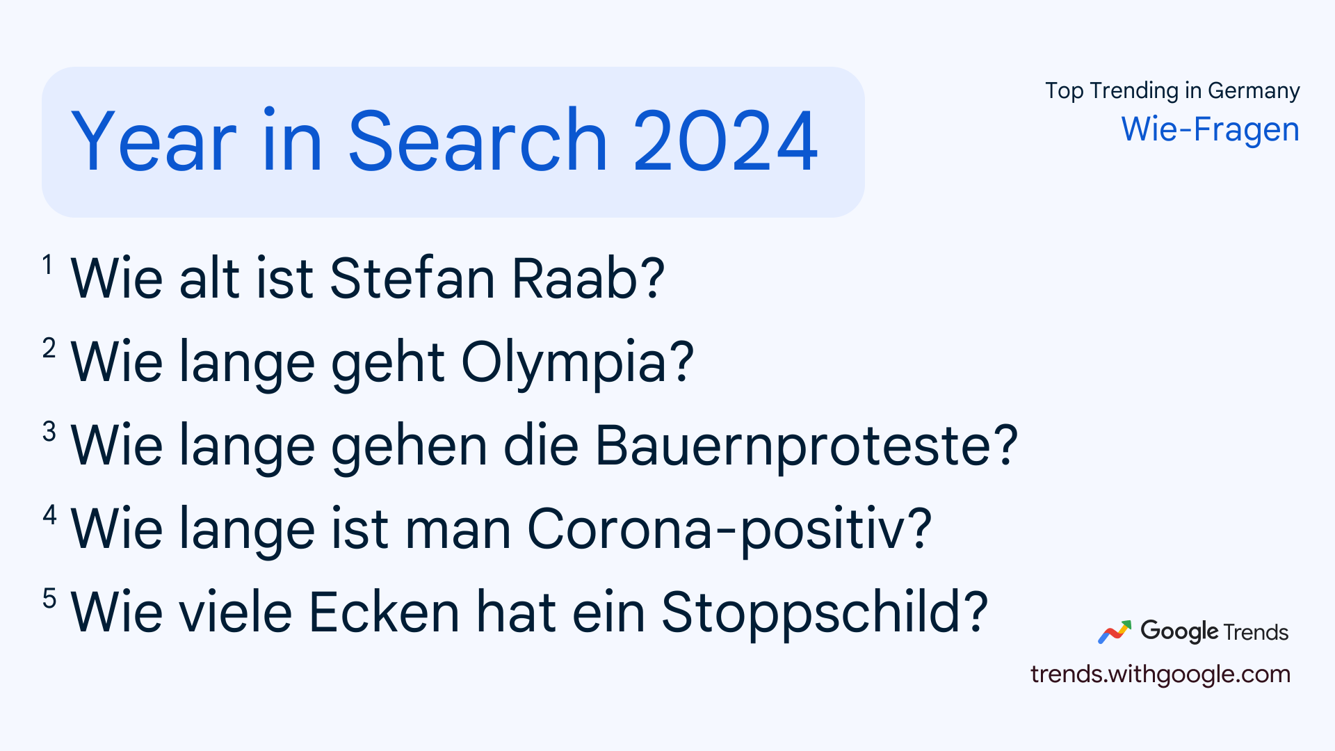 Top 5 Wie-Fragen in der Google Suche 2024 in Deutschland