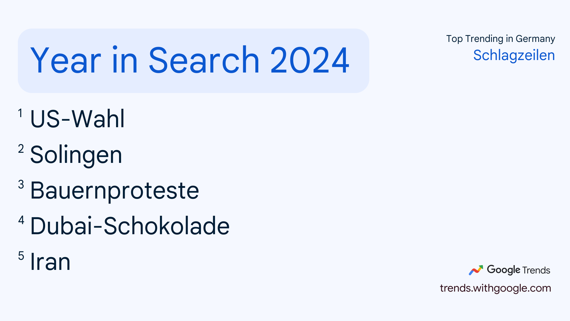 Top 5 Schlagzeilen in der Google Suche 2024 in Deutschland