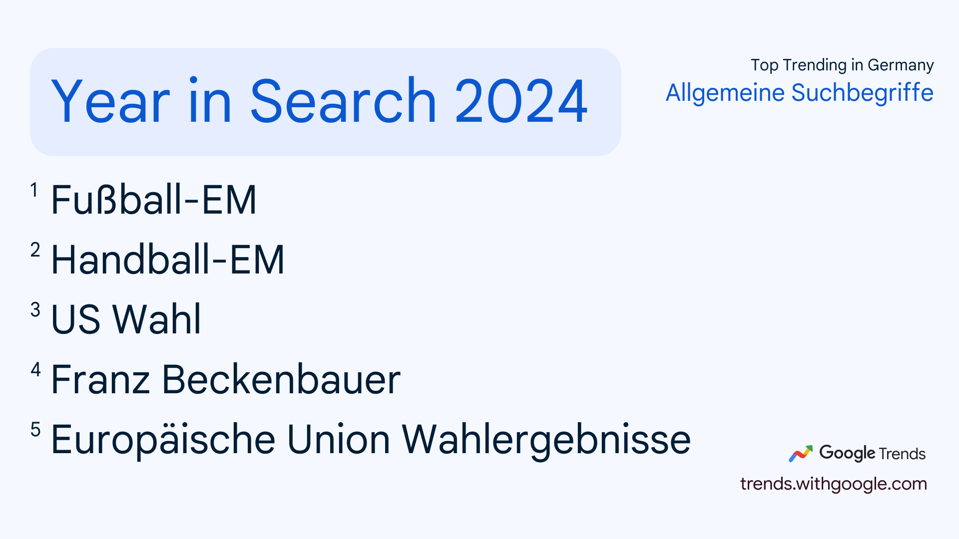 Top 5 Allgemeine Suchbegriffe der Google Suche 2024 in Deutschland