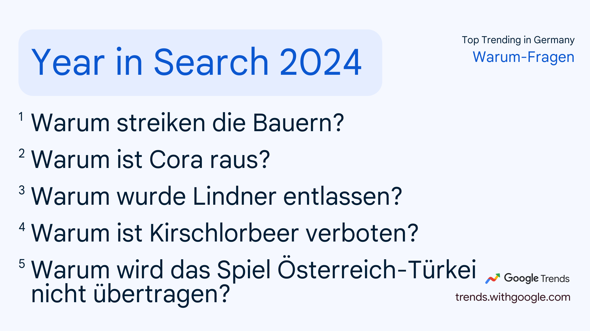 Top 5 Warum-Fragen in der Google Suche 2024 in Deutschland