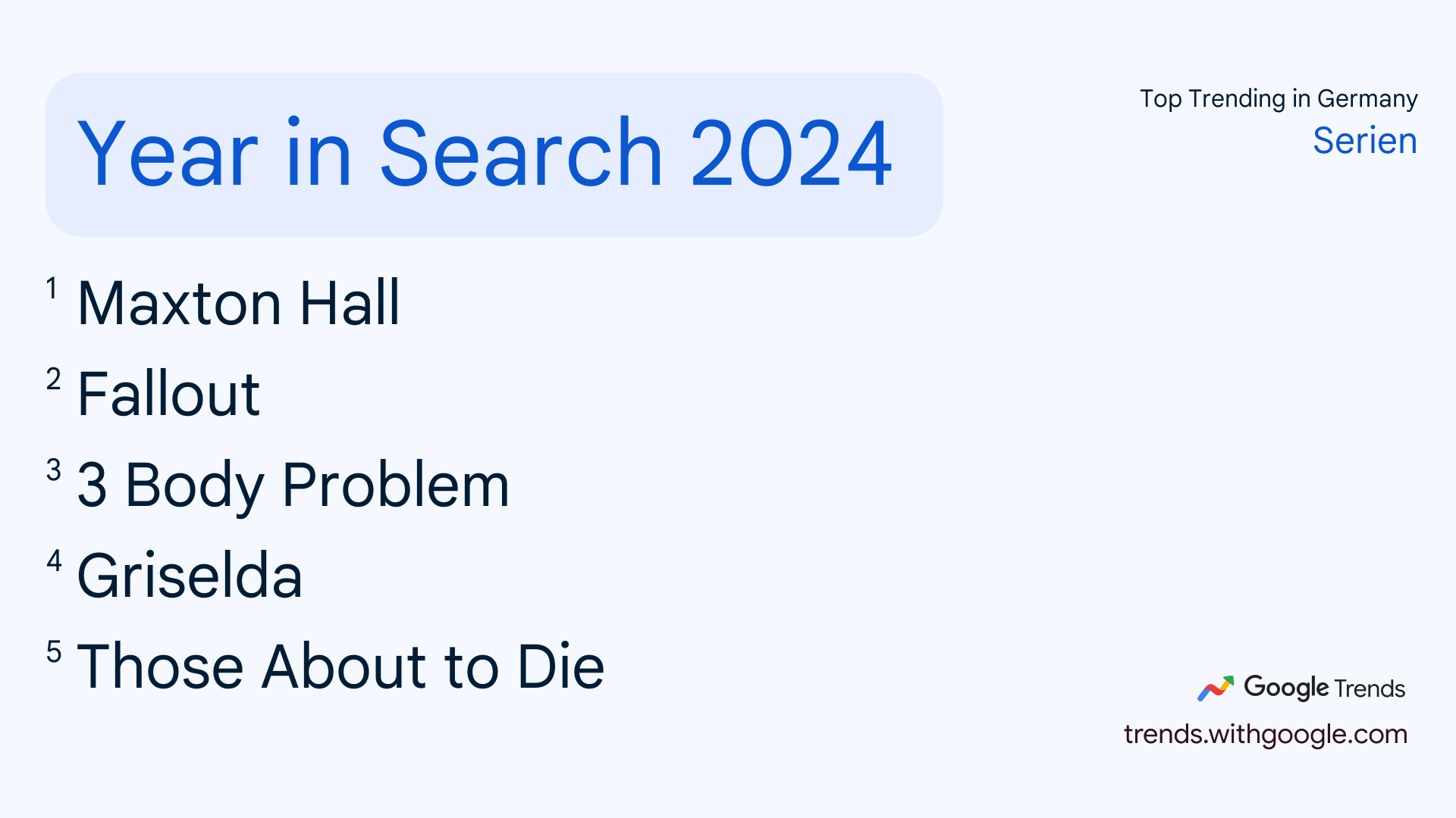 Top 5 Suchanfragen nach Serien in der Google Suche 2024 in Deutschland